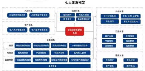 担保动态 | 甘肃省印发《意见》完善政府性融资担保体系