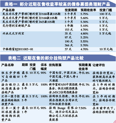 理财抗通胀要冒一点险 可选择宽松结构型产品_山东担保网_资讯_山东投融资担保借贷行业门户