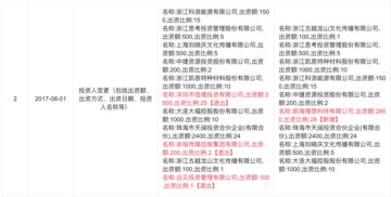 刘晓庆及多家上市公司投资的p2p理想宝暂停发标,曾表示将借壳上市