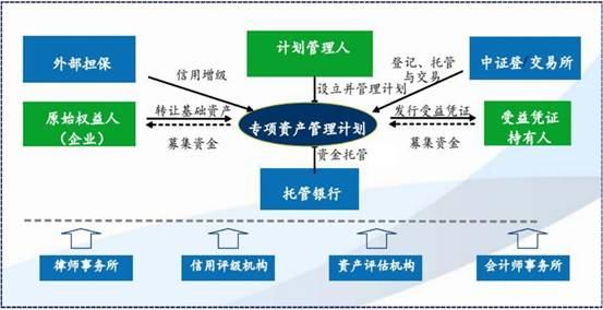 地产资管类融资产品大全及案例分析