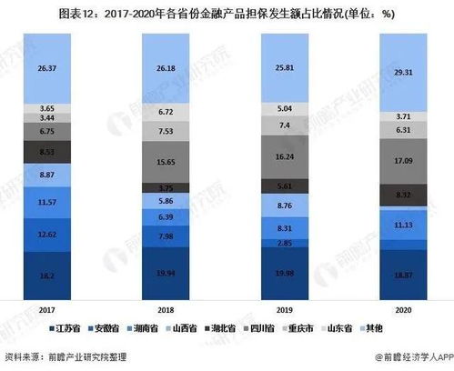 中源担保 新形势下,融资担保行业的使命被再次召唤,助力普惠金融