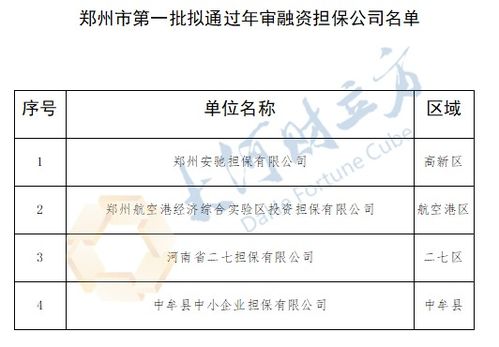 郑州市4家融资担保公司 17家小贷公司拟通过年审