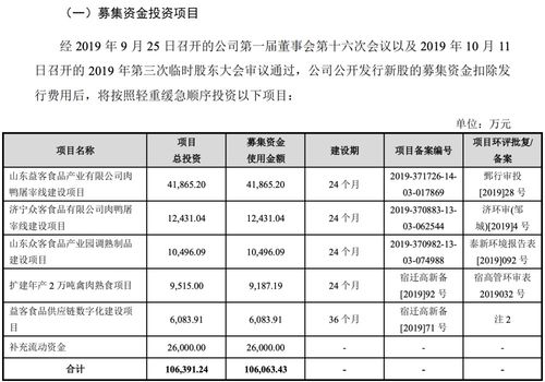 益客食品即将上会 担保额异常攀升 毛利率难追同行