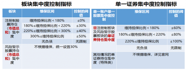 担保比例多少强制平仓举例(融资担保强行平仓的比例)