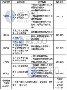 p2p平台调研系列之一 ppmoney风险分析