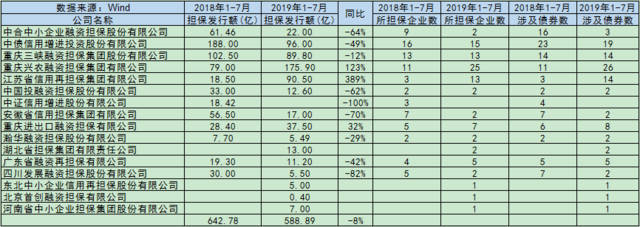 一文解读融资担保体系及债券担保