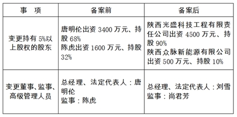 云金监管备案〔2022〕41号 准予备案通知书(昆明乾贯融资担保)