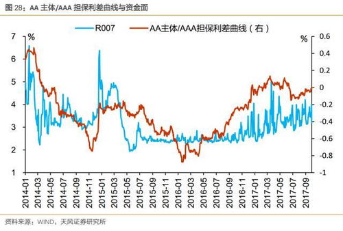 如何看待融资担保债券