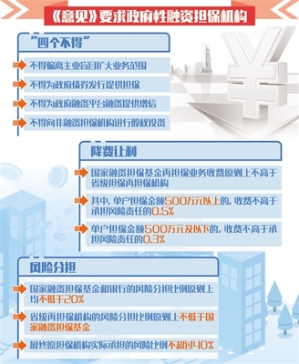 回归担保主业 引来金融活水