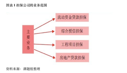 担保行业:2014年或迎来行业拐点