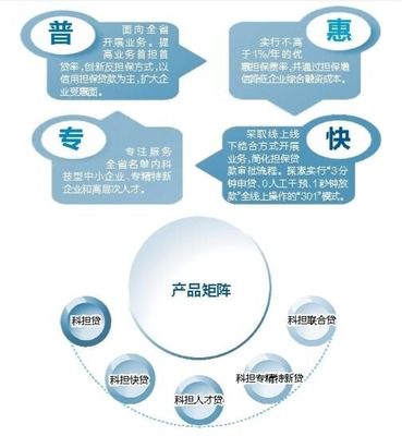 《湖北省科技融资担保体系建设实施方案》解读