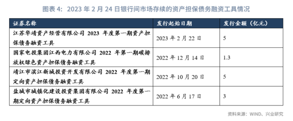 【今日推荐】金融支持住房租赁市场有哪些新方式?-评《关于金融支持住房租赁市场发展的意见(征求意见稿)》