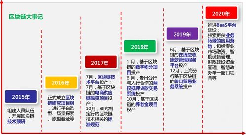 区块链技术发展趋势与银行业探索实践