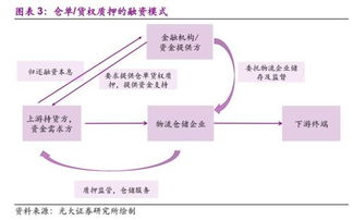 供应链金融的 雷区 在哪里