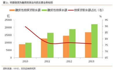 融资担保:谁在管?怎么管?