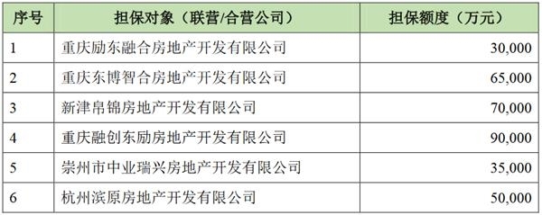 迪马股份:拟为8家联营企业提供42.4亿元融资担保额度